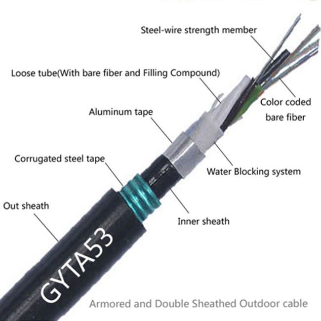 GYTS-feuchtigkeitsbeständiges Stahlband gepanzerte 12 24 748 72 Kern-Optiklwl - kabel-Preis im Freien