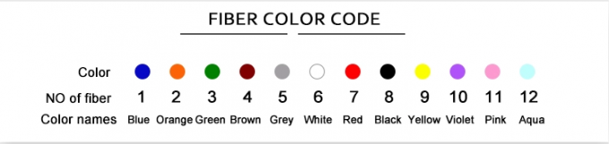 Untergrund G652D 12 24 36 48 72 96 144 288 Kern direkt vergraben GYTY53 Glasfaserkabel 3