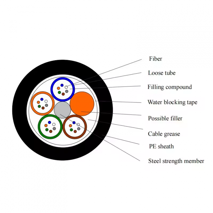 Außenunterwasserfaserkabel GYTA33 GYTA53 Unterwasserfaserkabel Preis pro Meter 12 24 48 Kern Direkte Vergrabene Glasfaser 1