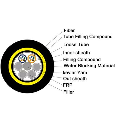 All Dielectric Self Supporting ADSS Fiber Optic Cable 48 96 Core G652D Outdoor Aerial Non Armored Double Jacket