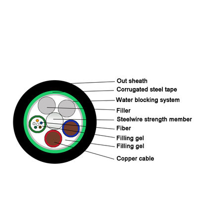 Low Voltage G652D Oplc Composite Fiber Optic Cable