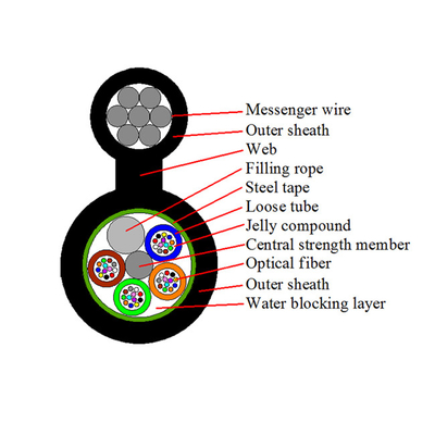 GYTC8S Figure 8 Single Mode Fiber Optic Cable Armored Aerial Self - Supporting