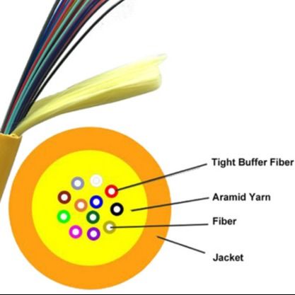 0.9 Indoor Tight Buffer Fiber Optic Cable Kevlar Yarn LSZH Jacket GJFJV G657A2 8 Core