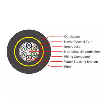 Kein Metall ADSS 16 24 36 Lichtwellenleiter des Kern-G.652d im Freien