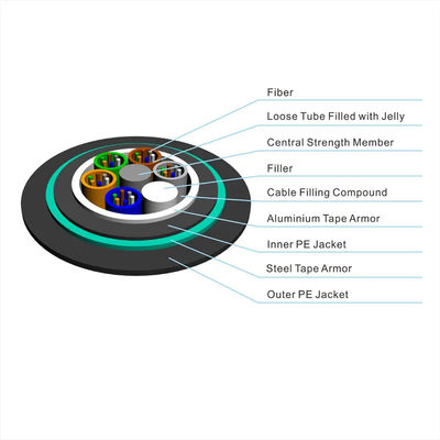 24 Kern GYTA53 doppelte gepanzerte Hülle Außen-Einzelmodus gepanzerte Glasfaserkabel für direkte Bestattung