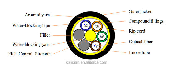 Kern-Monomode- G652D im Freien G657A1 ADSS-Lichtwellenleiter-12