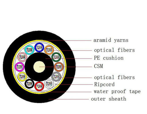 ADSS-Monomode- 144 entkernen Luft-G652D-Faser-Lichtleiterkabel