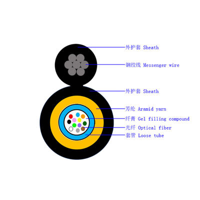 4-24 Kerne Abbildung 8 Glasfaserkabel mit Aramidgarn-Stähigkeitsmitglied