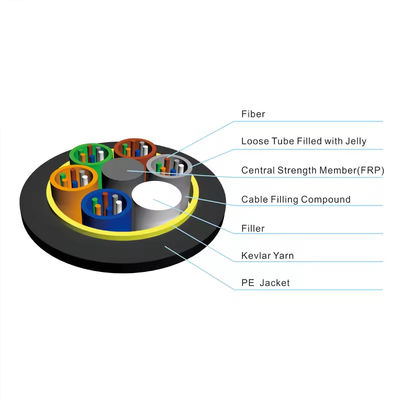 2 24 32 48 72 96 144 Kern Ein-/Doppelschicht ADSS Außenüberkopplung Glasfaserkabel für Spam aus der Luft 150 100 200m