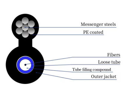 2 4 6 8 10 12 24 Selbsttragende Luftkernkabel Abbildung 8 Glasfaserkabel