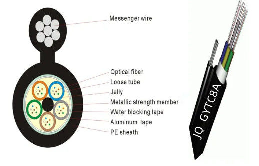 Außenübertriebene Glasfaserkabel Abbildung 8 APL Panzerkabel GYTC8A GYFTC8A