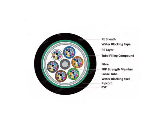 PSP gepanzerte Außen-Faseroptikkabel GYFS mit Stahlband oder FRP