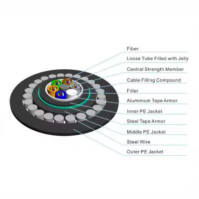 Außenoptisches Glasfaserkabel GYTA33 Unterwasser-Unterwasser-Strahngeschütztes Lockerrohr-Glasfaserkabel