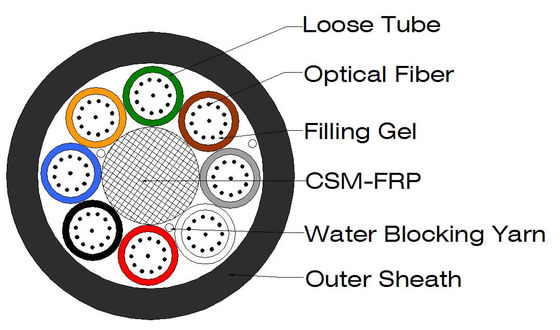 24 48 96 Luftgeblasenes Mikrokabel aus Kernfasern Glasfaserkabel GCYFY