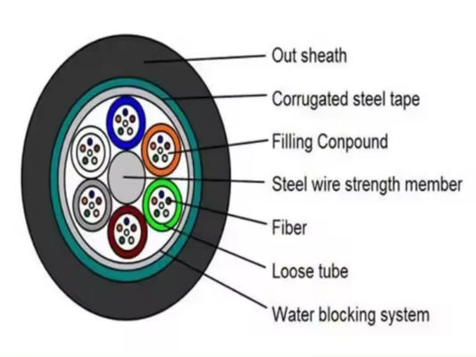 Gepanzerte Außenleitungen 12 24 48 72 96 144 Kernfaseroptisches Kabel GYTS GYTA Preisliste pro Meter