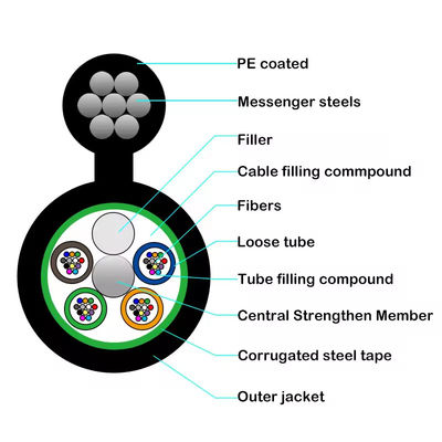 GYTC8S/GYTC8A Außen-Selbsttragendes Glasfaserkabel, Abbildung 8 Stahl-Geschütztes Glasfaserkabel