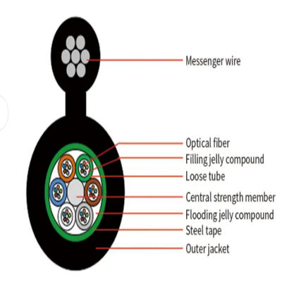 72 Kern-Aussen-Flugzeug selbsttragende Stahldraht gepanzerte Glasfaser GYTC8S GYTC8A Kabel