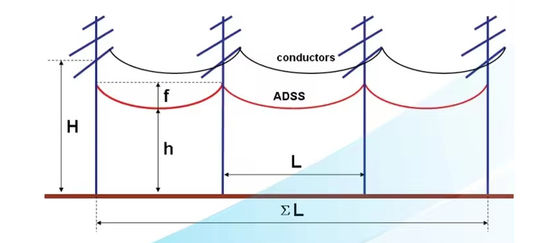 Stromoptikkabel ADSS 144 Außenfaserkabel mit Kern