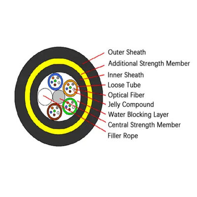 ADSS-Doppeljacke Einzelmodus Selbsttragend 24 Kern 48 Kern Glasfaserkabel G652D Für die Luft