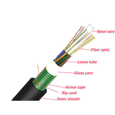 GYFTY/ADSS/GYTS/GYTA53 Preis pro Meter