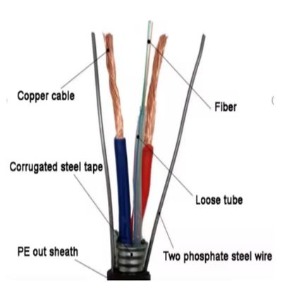 2 4 6 8 12 24 Kern Stahldraht Glasfaserkabel GYDXTW SM MM Kabel mit Kupferdraht