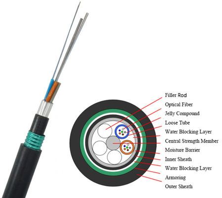 GYTA53 4 bis 144 Kern gepanzerte Außenfaseroptische Kabel Direktbegraben Doppeljacke