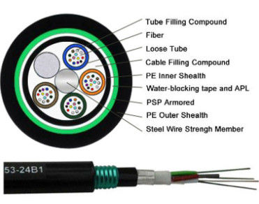 Unterirdische 48-Kerne 96-Kerne 144-Kerne 288-Kerne Glasfaserkabel