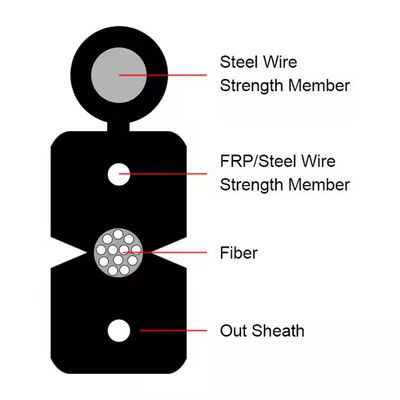 GJYXCH Outdoor FTTH Glasfaser Dropkabel Stahldraht Messenger Selbsttragende