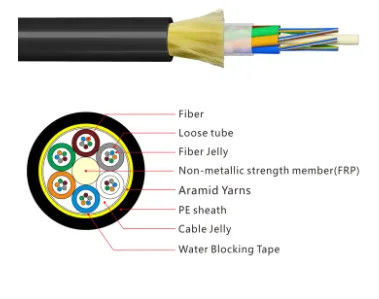 Außenfaseroptisches Kabel ADSS-Kabel 24 Kern 48Kern 96Kern ADSS-Faseroptikkabel
