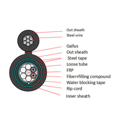 GYTC8A53 GYTC8S53 Doppeljacke Doppelpanzerung Figur 8 Glasfaserkabel