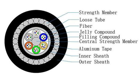 GYTA33 Unterseekabel aus Glasfaser 48/96/144 Adern für Langstreckenkommunikation