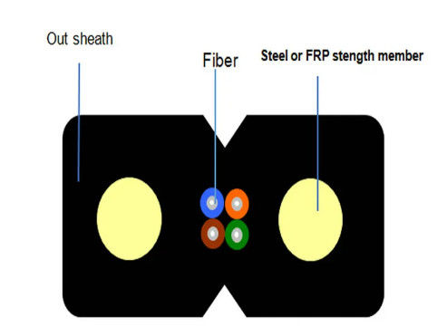 Schwarz/Weiß Stahldraht ODER FRP OPTISCHE FASEREN DROP-KABEL FTLTH flach GJXH Innenraum Lederkabel