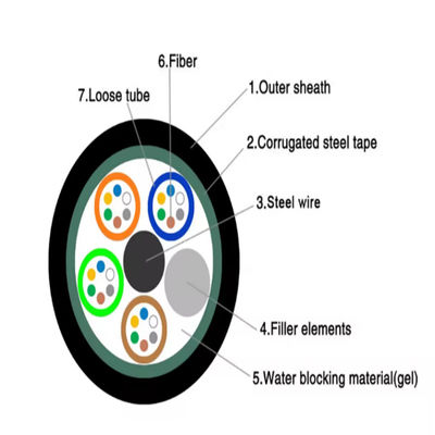 GYTS Glasfaserkabel 48-Kern-HDPE-Jackett gepanzerter Direktbegraben-Kanal-Optikkabel