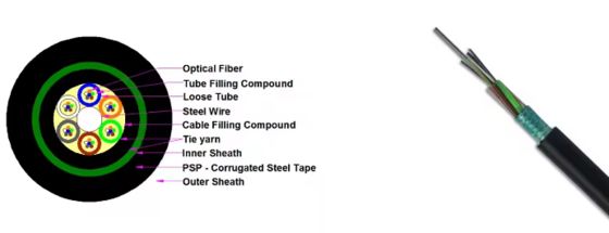 Außen-Panther-Glasfaserkabel GYTS GYTA 12 16 24 36 48 96 144 288 Kerne Obergrundkanal