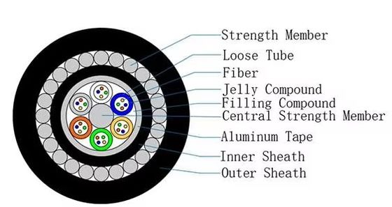 Untersee-Glasfaserkabel GYTA33 12/24/48 Adern Doppelmantel verstärkt armiert Glasfaser-Ausrüstungslieferung
