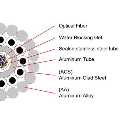 OPGW Glasfaserkabel 24-48 Fasern Single Mode G652D für Energiesysteme