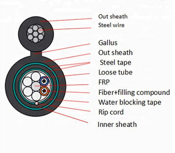 Gepanzerter 24 Abbildung 8-Lichtwellenleiter des Kern-GYFTC8Y53