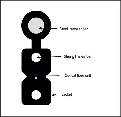 Kern-Transceiverkabel LSZH-Hüllen-G657A GJYXCH 2