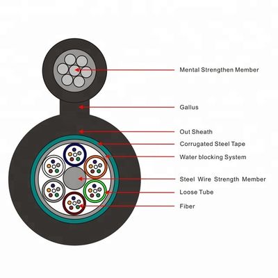 Abbildung 8-Lichtwellenleiter Kern GYTC8S 12/24/96