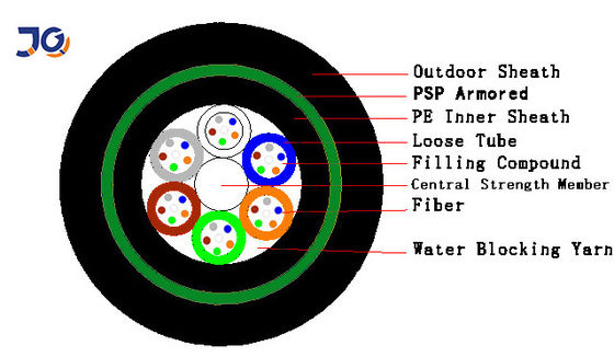 Wasserdichter gepanzerter 9.6mm Yofc direkter begrabener Lichtwellenleiter