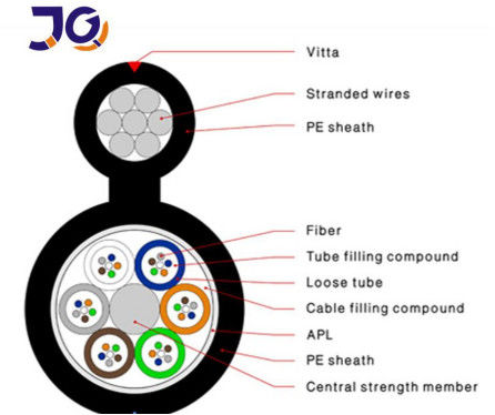 Abbildung 8-Lichtwellenleiter G652D FRP CSM 48core GYFTC8S/A