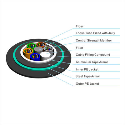 LICHTWELLENLEITER-Doppelt-Jacke GYTA53 GYTS53 Untertagegepanzert
