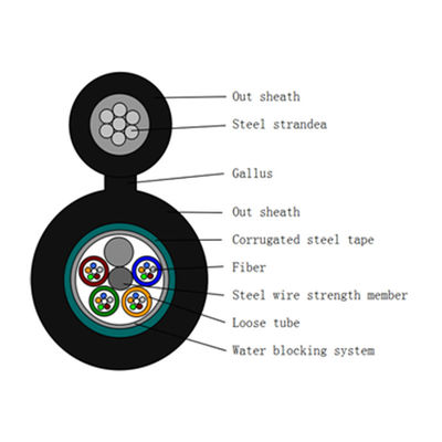 6 Luftabbildung 8-Lichtwellenleiter des Kern-GYXTC8S