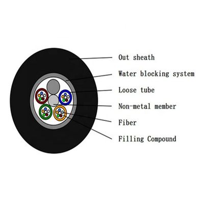 Kern-in mehreren Betriebsarten Lichtwellenleiter Gyfty Gyty 144 im Freien