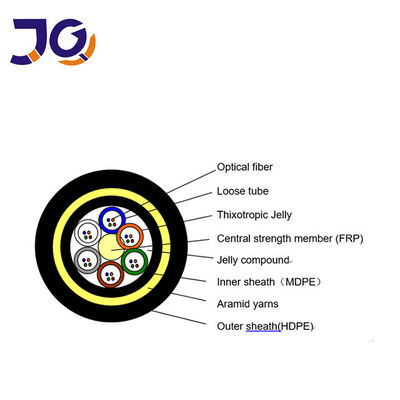 Außerhalb Antenne 24 48 96 Lichtwellenleiter des Kern-ADSS OFC