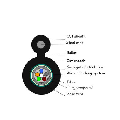 Selbsttragender Gyxtc8s-Luftabbildung 8-Lichtwellenleiter