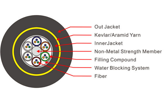 ADSS 8 10 Kern Inspektionsluftlichtwellenleiter HDPE Jacke