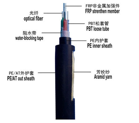 Luft-Spannen-Einmodenfaser-optisches Kabel ADSS 24 Faser-100m im Freien