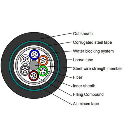 Doppeltes Lichtwellenleiter-Monomode- der Hüllen-24 Untertageder kern-GYTA53