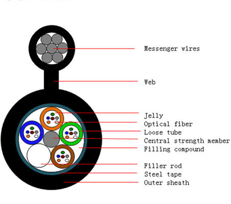 GYTC8S Achter-8-selvstøttende luftfiberoptisk kabel 24 48-kjerners utendørs kommunikasjon